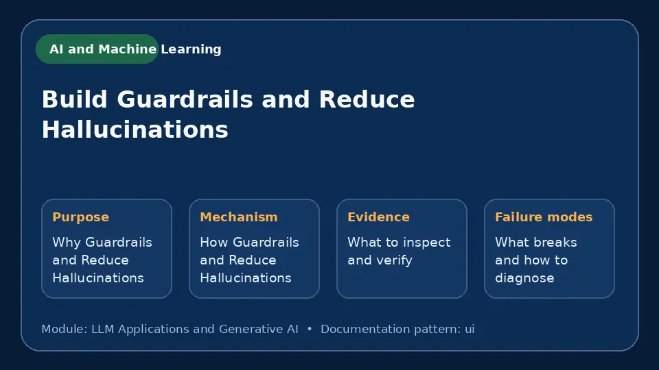 Concept map for Build Guardrails and Reduce Hallucinations showing purpose, mechanism, verification evidence and failure modes.