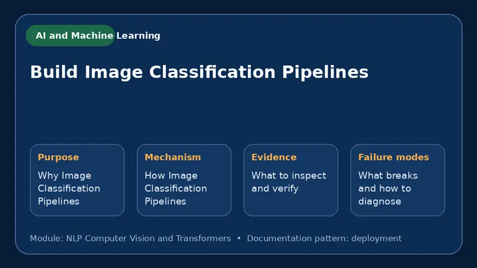 Concept map for Build Image Classification Pipelines showing purpose, mechanism, verification evidence and failure modes.