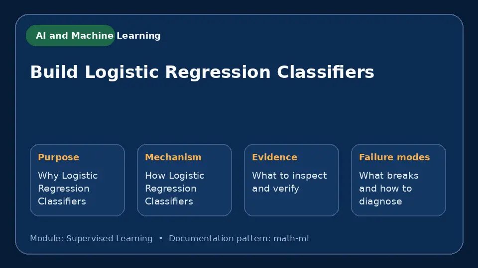 Concept map for Build Logistic Regression Classifiers showing purpose, mechanism, verification evidence and failure modes.