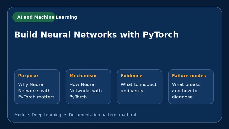 Concept map for Build Neural Networks with PyTorch showing purpose, mechanism, verification evidence and failure modes.