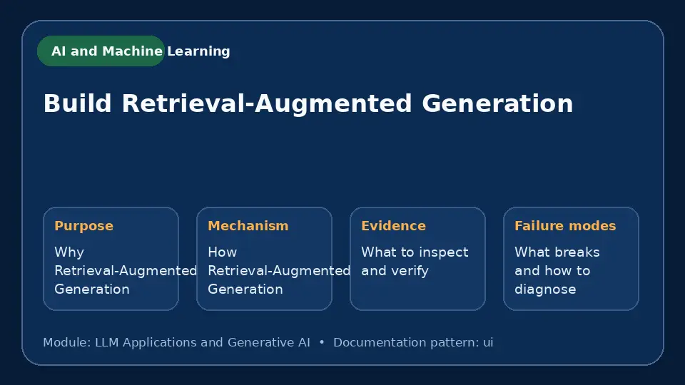 Concept map for Build Retrieval-Augmented Generation showing purpose, mechanism, verification evidence and failure modes.
