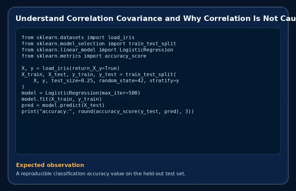Code example for Understand Correlation Covariance and Why Correlation Is Not Causation with the expected observation.