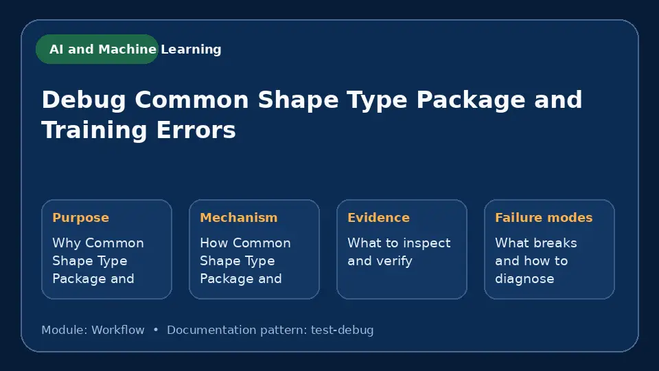 Concept map for Debug Common Shape Type Package and Training Errors showing purpose, mechanism, verification evidence and failure modes.