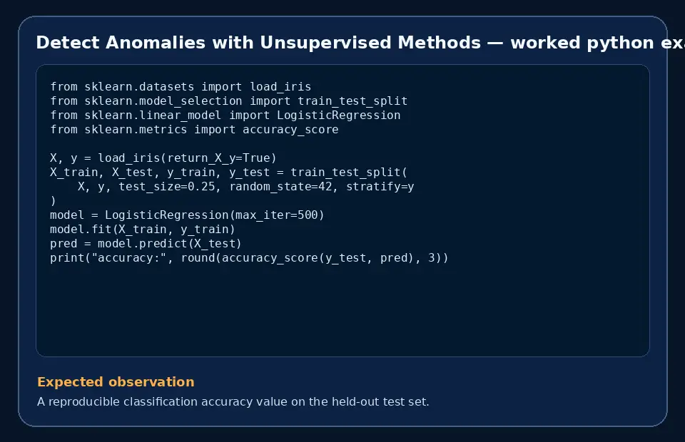 Code example for Detect Anomalies with Unsupervised Methods with the expected observation.