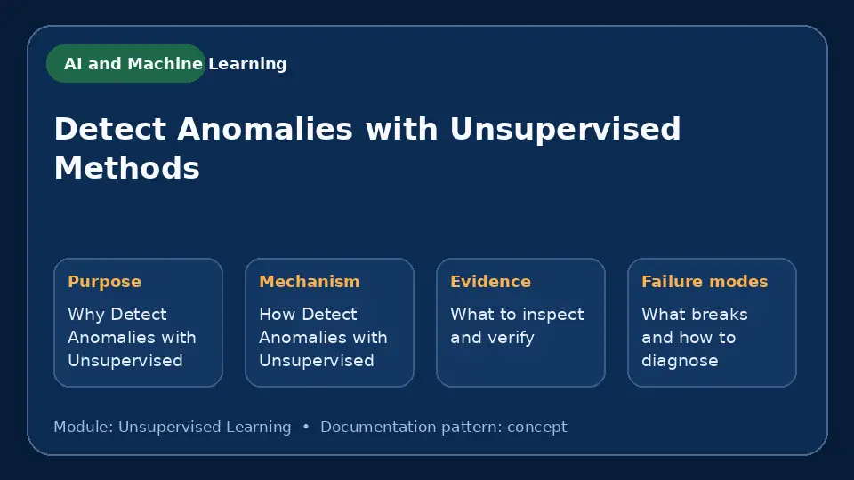 Concept map for Detect Anomalies with Unsupervised Methods showing purpose, mechanism, verification evidence and failure modes.