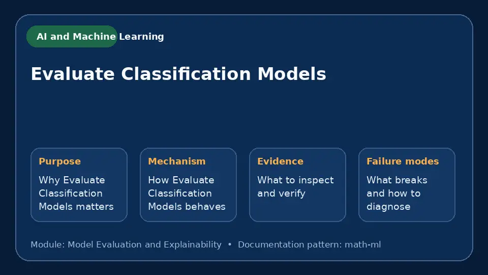 Concept map for Evaluate Classification Models showing purpose, mechanism, verification evidence and failure modes.