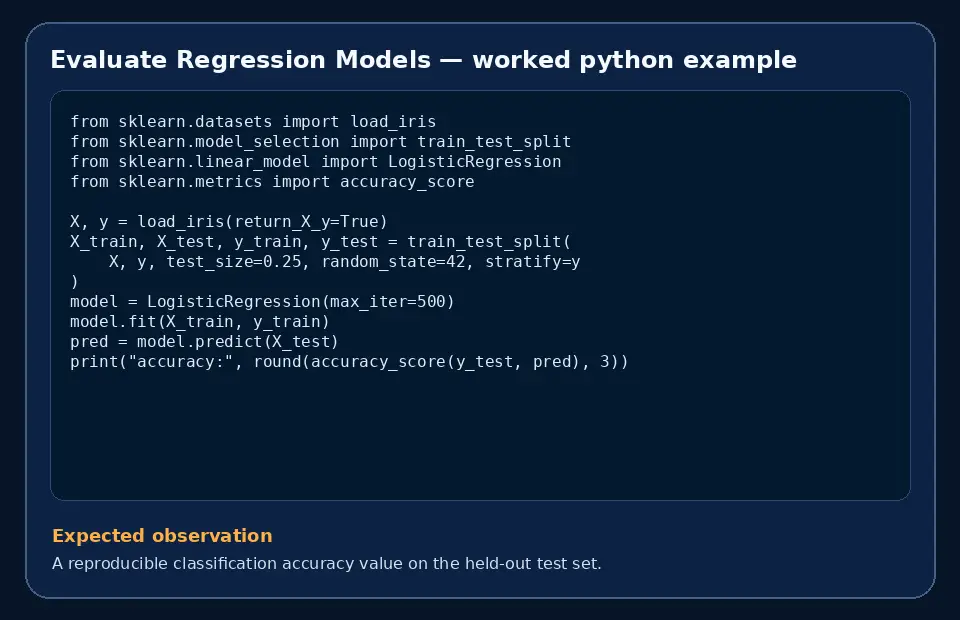 Code example for Evaluate Regression Models with the expected observation.
