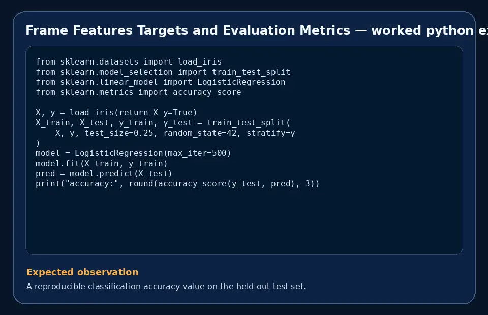 Code example for Frame Features Targets and Evaluation Metrics with the expected observation.