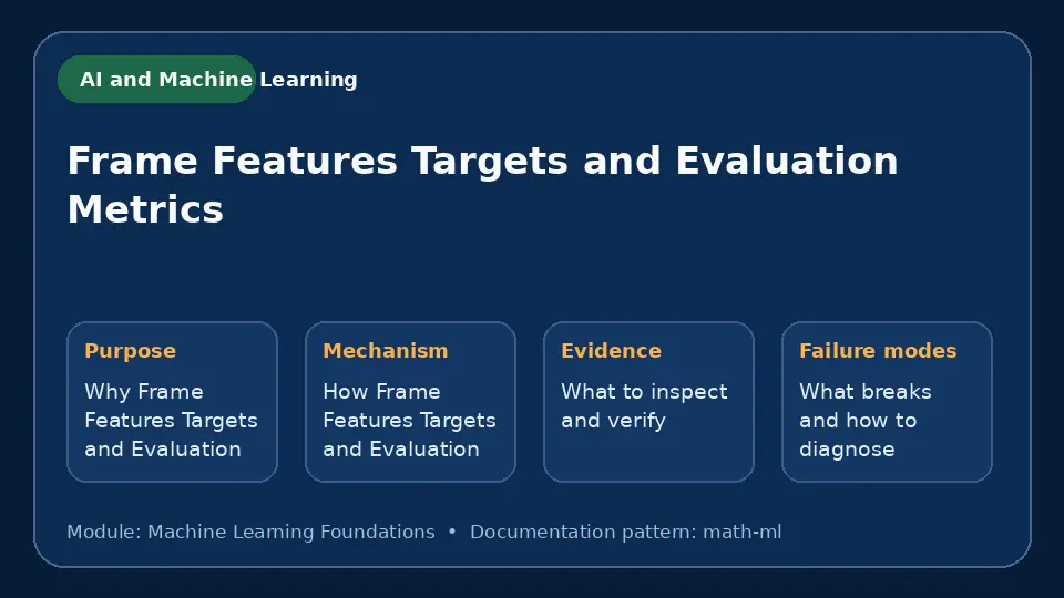 Concept map for Frame Features Targets and Evaluation Metrics showing purpose, mechanism, verification evidence and failure modes.
