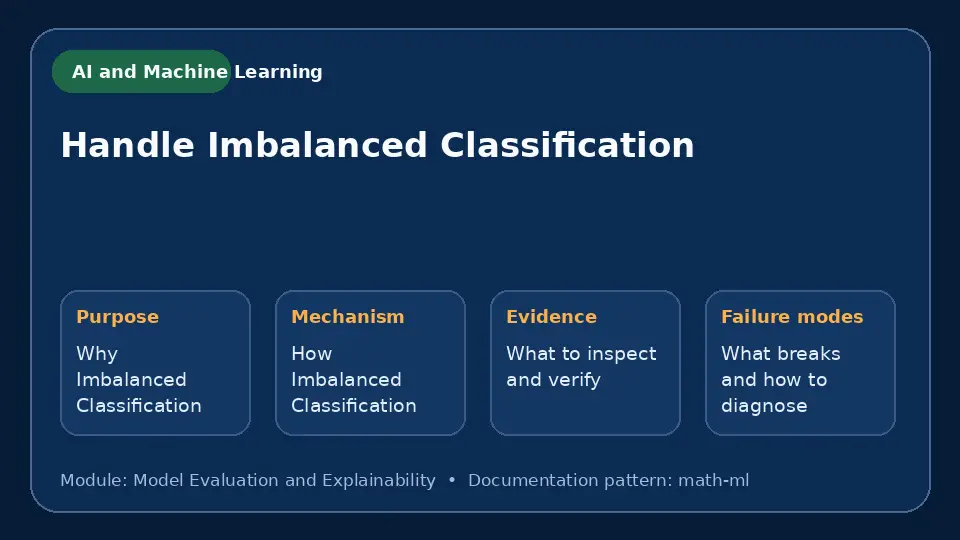 Concept map for Handle Imbalanced Classification showing purpose, mechanism, verification evidence and failure modes.