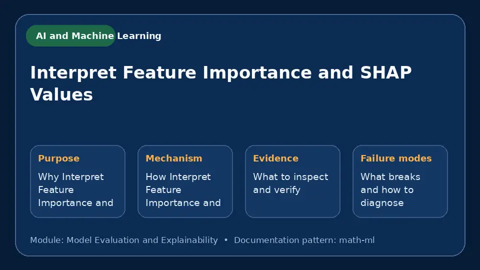 Concept map for Interpret Feature Importance and SHAP Values showing purpose, mechanism, verification evidence and failure modes.