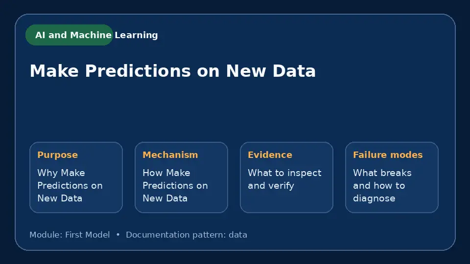 Concept map for Make Predictions on New Data showing purpose, mechanism, verification evidence and failure modes.