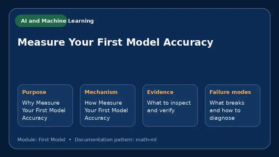Concept map for Measure Your First Model Accuracy showing purpose, mechanism, verification evidence and failure modes.