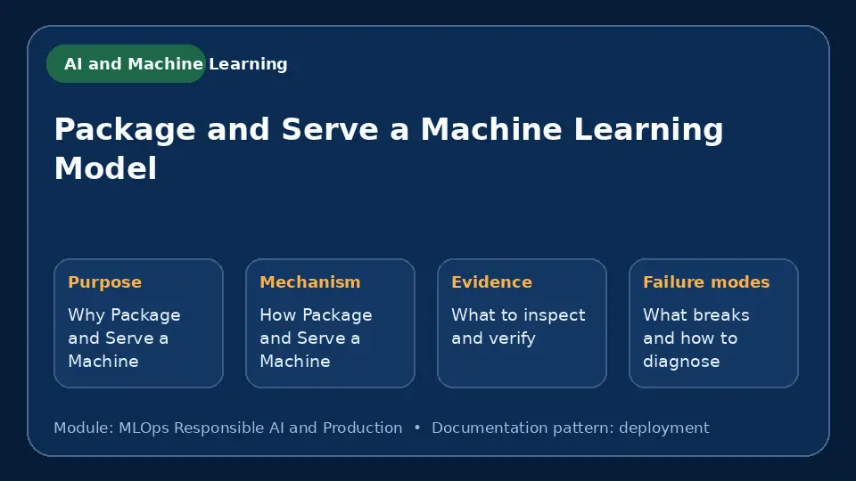 Concept map for Package and Serve a Machine Learning Model showing purpose, mechanism, verification evidence and failure modes.