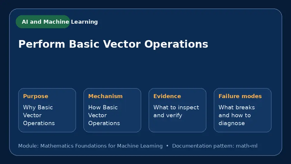 Concept map for Perform Basic Vector Operations showing purpose, mechanism, verification evidence and failure modes.