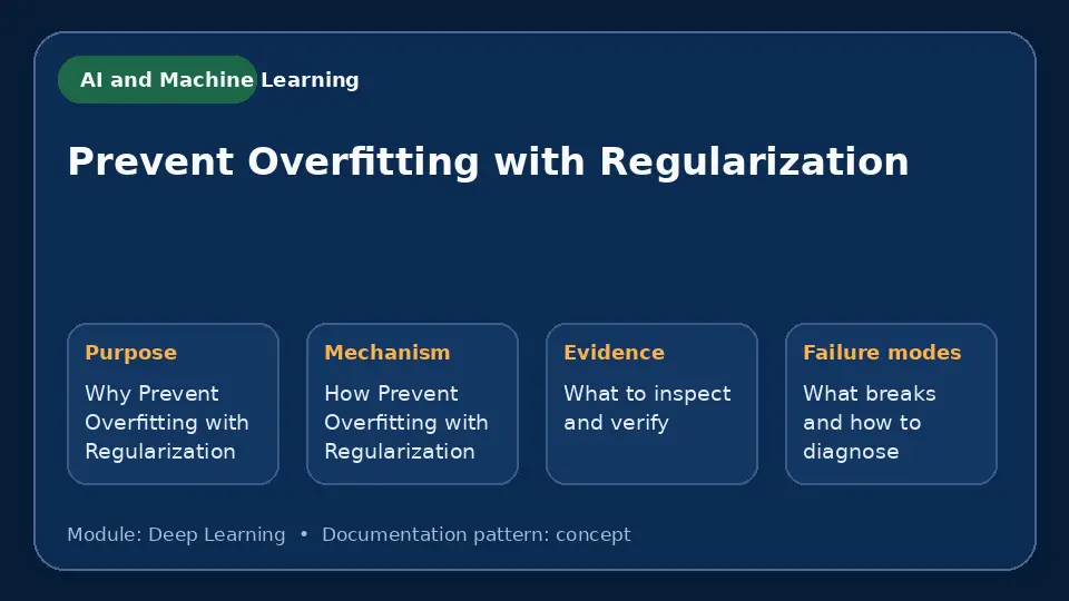 Concept map for Prevent Overfitting with Regularization showing purpose, mechanism, verification evidence and failure modes.