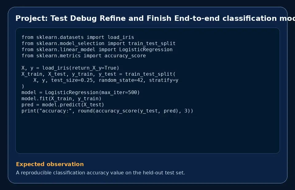 Code example for Project: Test Debug Refine and Finish End-to-end classification model with the expected observation.