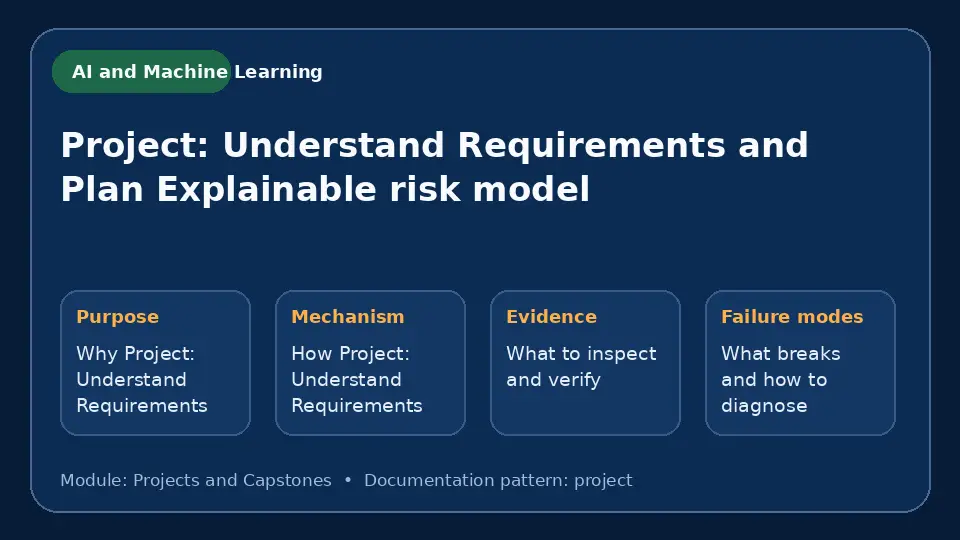 Concept map for Project: Understand Requirements and Plan Explainable risk model showing purpose, mechanism, verification evidence and failure modes.