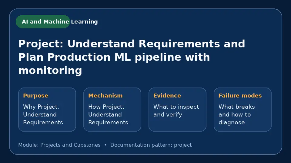 Concept map for Project: Understand Requirements and Plan Production ML pipeline with monitoring showing purpose, mechanism, verification evidence and failure modes.