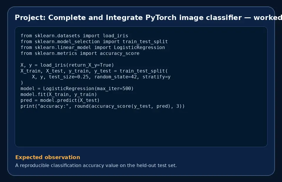 Code example for Project: Complete and Integrate PyTorch image classifier with the expected observation.