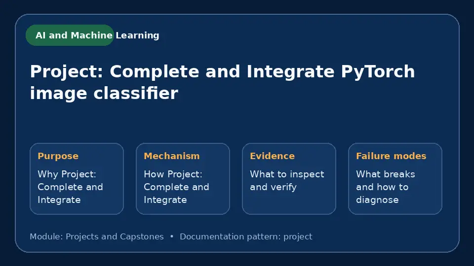 Concept map for Project: Complete and Integrate PyTorch image classifier showing purpose, mechanism, verification evidence and failure modes.