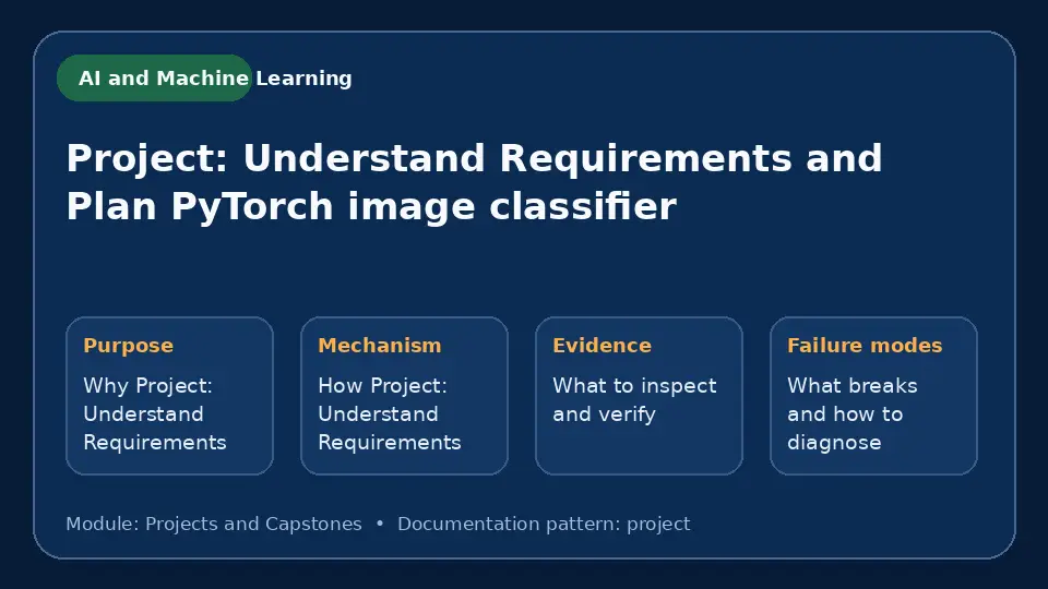Concept map for Project: Understand Requirements and Plan PyTorch image classifier showing purpose, mechanism, verification evidence and failure modes.