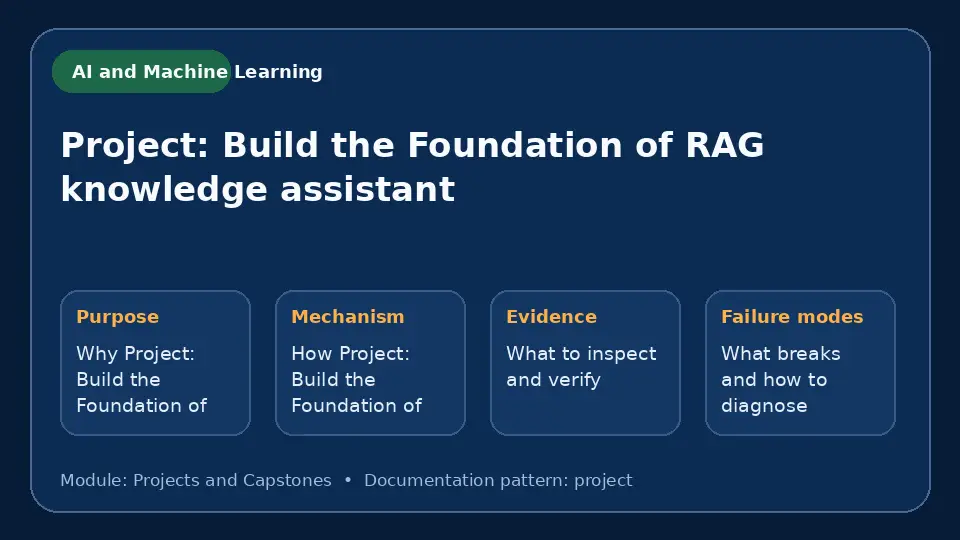 Concept map for Project: Build the Foundation of RAG knowledge assistant showing purpose, mechanism, verification evidence and failure modes.