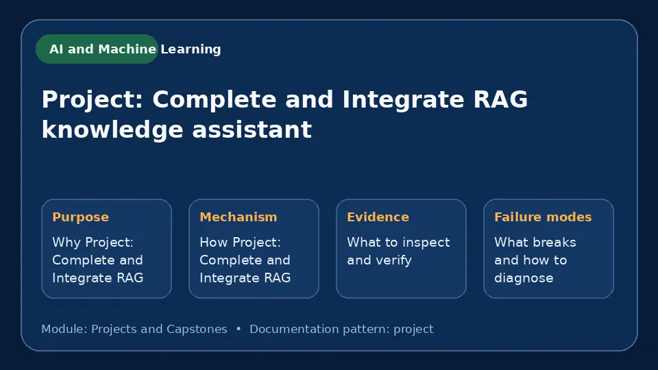 Concept map for Project: Complete and Integrate RAG knowledge assistant showing purpose, mechanism, verification evidence and failure modes.
