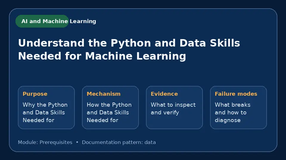Concept map for Understand the Python and Data Skills Needed for Machine Learning showing purpose, mechanism, verification evidence and failure modes.