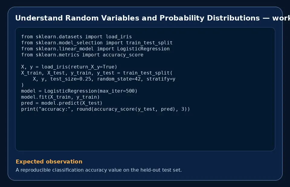 Code example for Understand Random Variables and Probability Distributions with the expected observation.