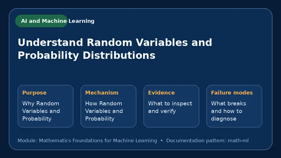 Concept map for Understand Random Variables and Probability Distributions showing purpose, mechanism, verification evidence and failure modes.