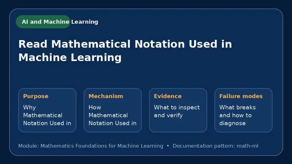 Concept map for Read Mathematical Notation Used in Machine Learning showing purpose, mechanism, verification evidence and failure modes.