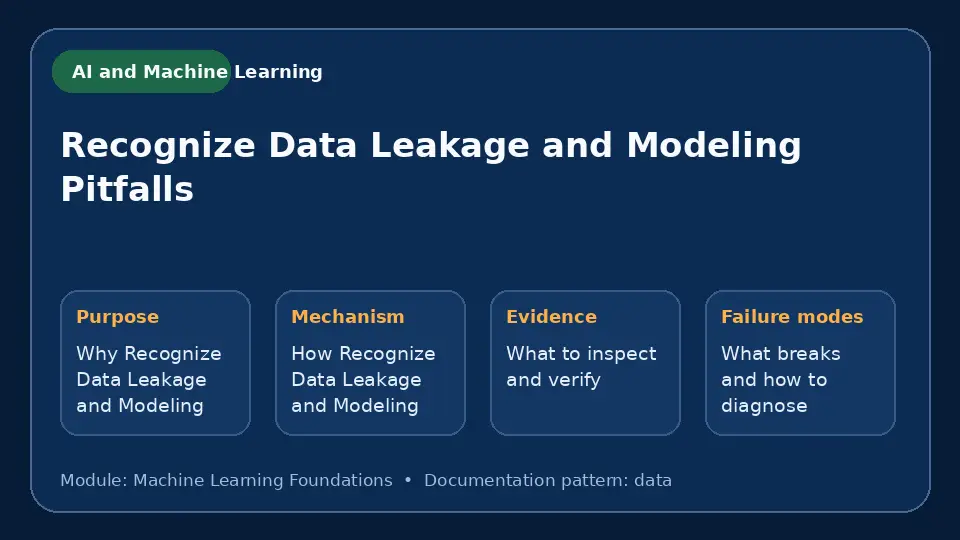 Concept map for Recognize Data Leakage and Modeling Pitfalls showing purpose, mechanism, verification evidence and failure modes.