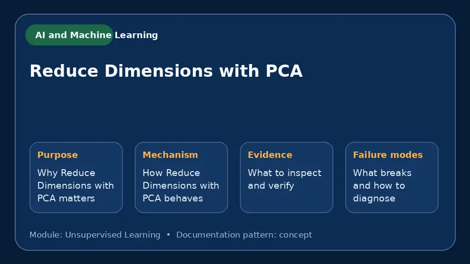 Concept map for Reduce Dimensions with PCA showing purpose, mechanism, verification evidence and failure modes.