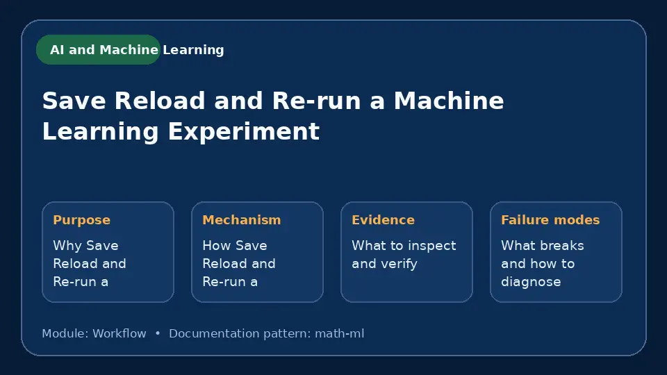Concept map for Save Reload and Re-run a Machine Learning Experiment showing purpose, mechanism, verification evidence and failure modes.
