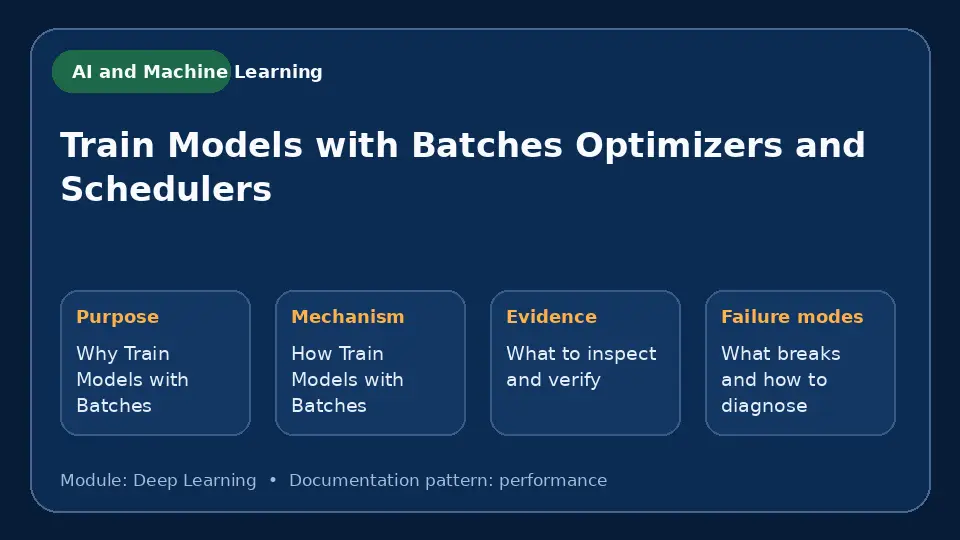 Concept map for Train Models with Batches Optimizers and Schedulers showing purpose, mechanism, verification evidence and failure modes.