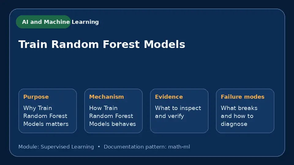 Concept map for Train Random Forest Models showing purpose, mechanism, verification evidence and failure modes.