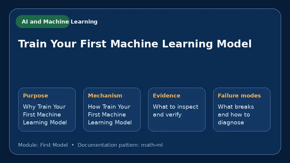 Concept map for Train Your First Machine Learning Model showing purpose, mechanism, verification evidence and failure modes.
