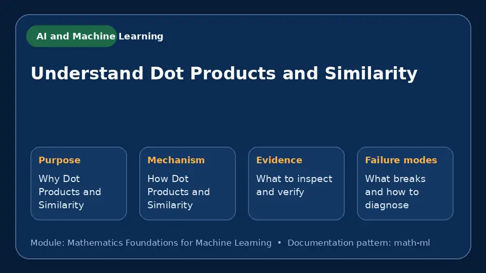 Concept map for Understand Dot Products and Similarity showing purpose, mechanism, verification evidence and failure modes.