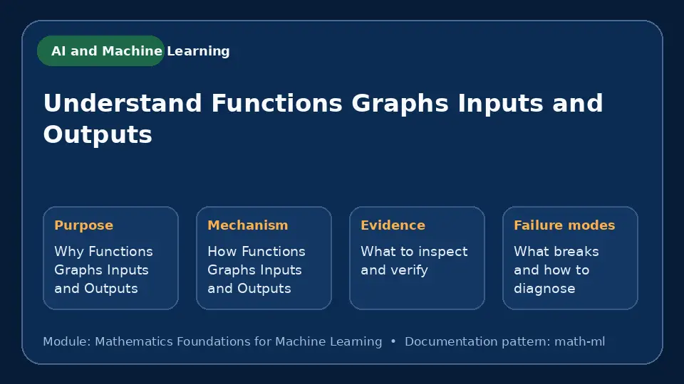 Concept map for Understand Functions Graphs Inputs and Outputs showing purpose, mechanism, verification evidence and failure modes.