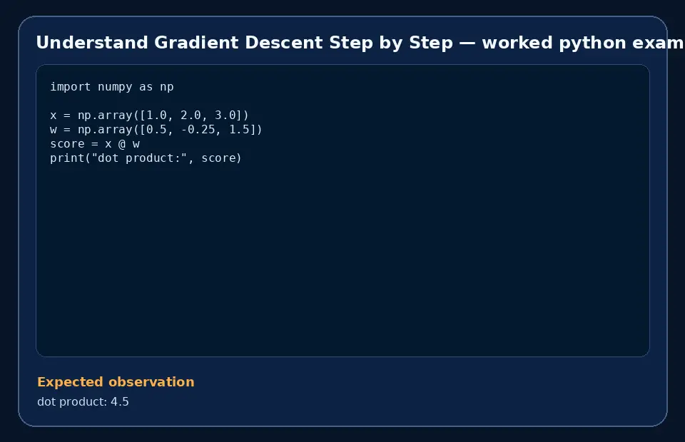 Code example for Understand Gradient Descent Step by Step with the expected observation.