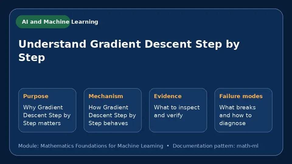 Concept map for Understand Gradient Descent Step by Step showing purpose, mechanism, verification evidence and failure modes.