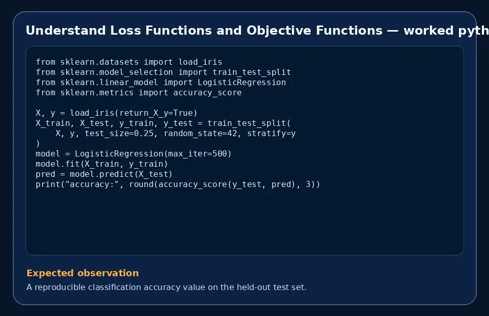 Code example for Understand Loss Functions and Objective Functions with the expected observation.