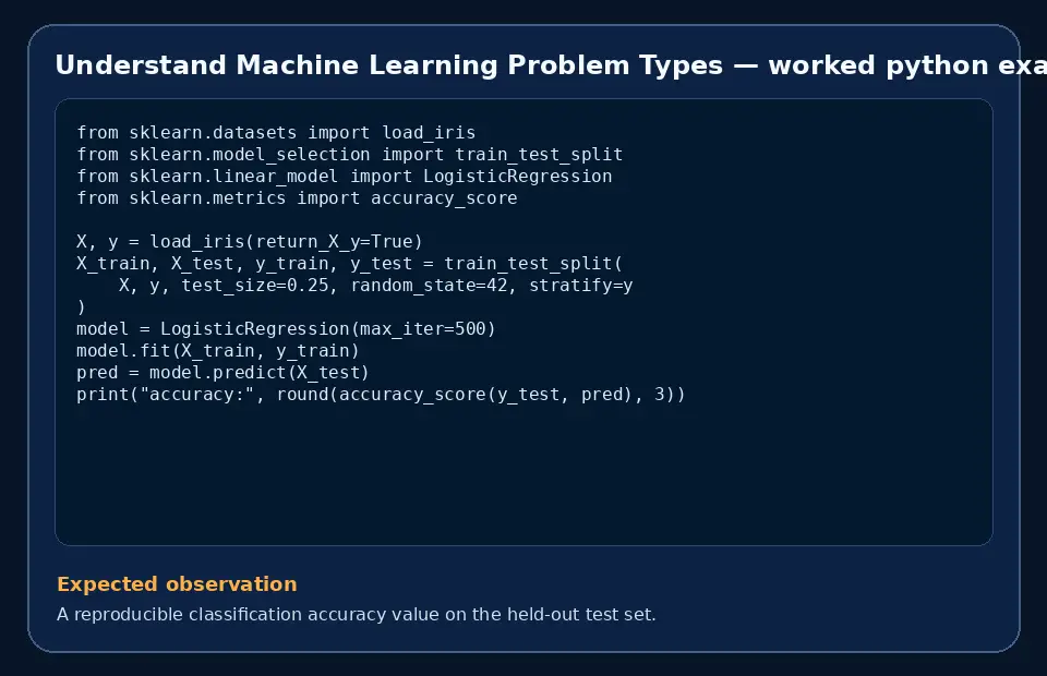 Code example for Understand Machine Learning Problem Types with the expected observation.
