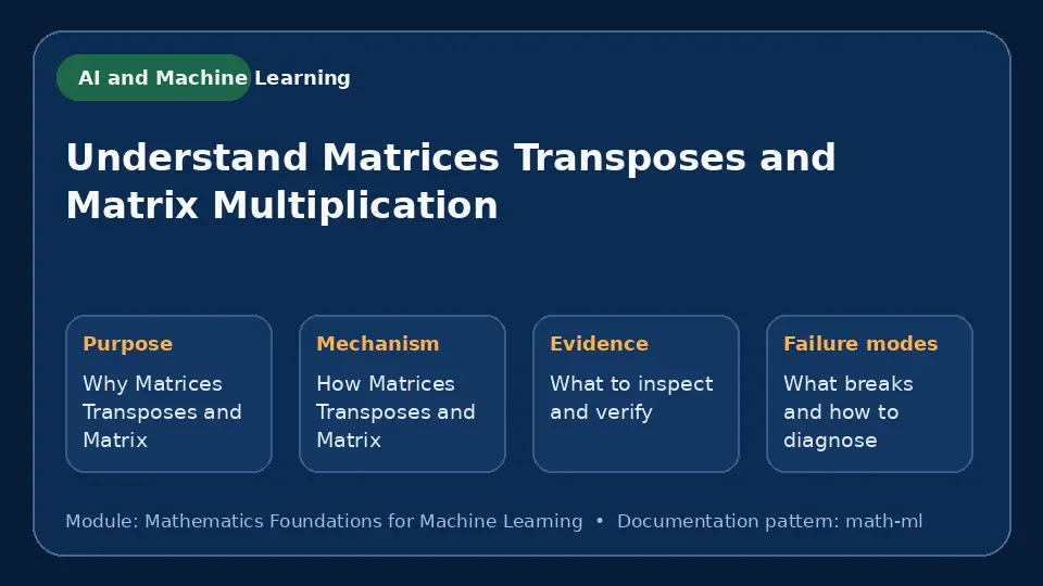 Concept map for Understand Matrices Transposes and Matrix Multiplication showing purpose, mechanism, verification evidence and failure modes.