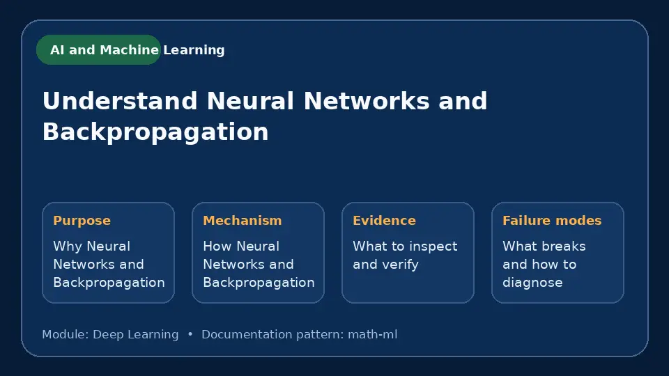 Concept map for Understand Neural Networks and Backpropagation showing purpose, mechanism, verification evidence and failure modes.