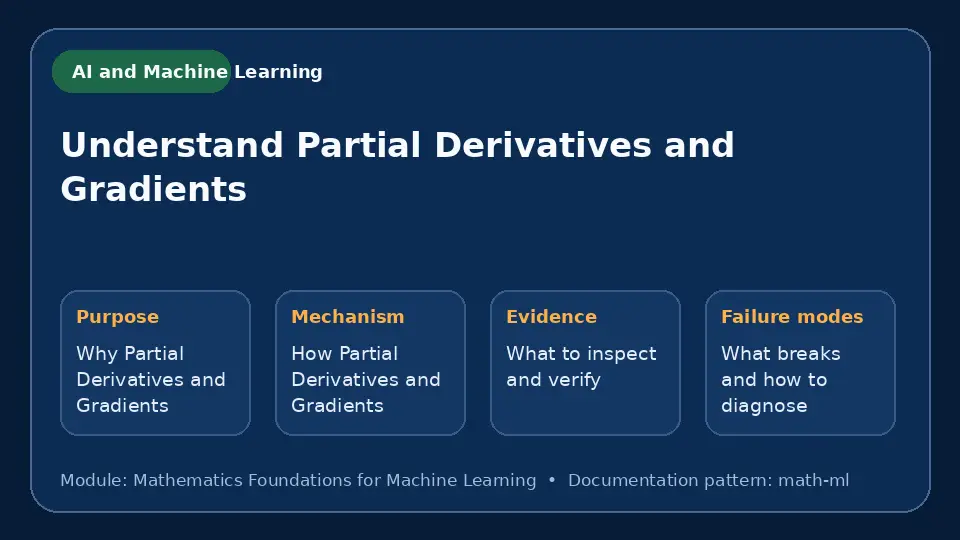 Concept map for Understand Partial Derivatives and Gradients showing purpose, mechanism, verification evidence and failure modes.