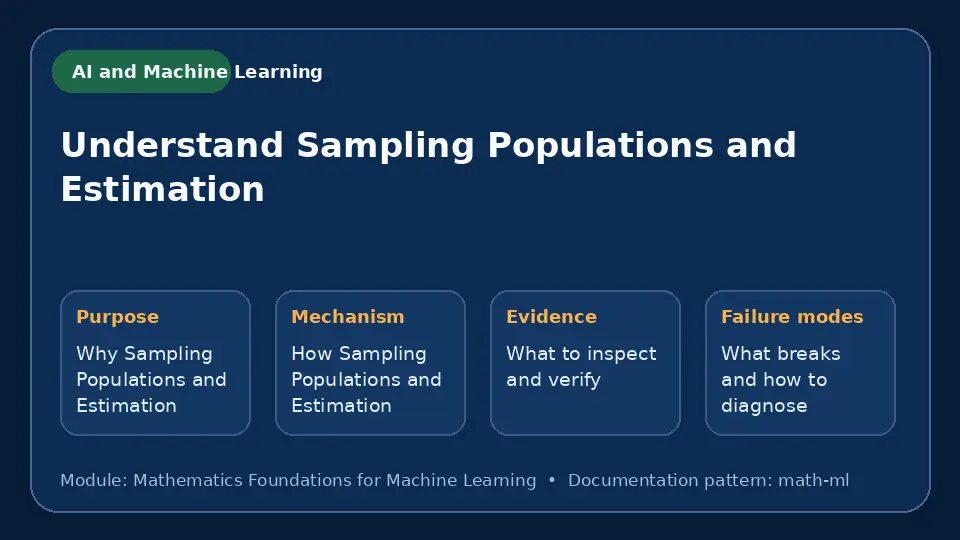Concept map for Understand Sampling Populations and Estimation showing purpose, mechanism, verification evidence and failure modes.