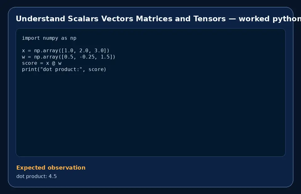 Code example for Understand Scalars Vectors Matrices and Tensors with the expected observation.
