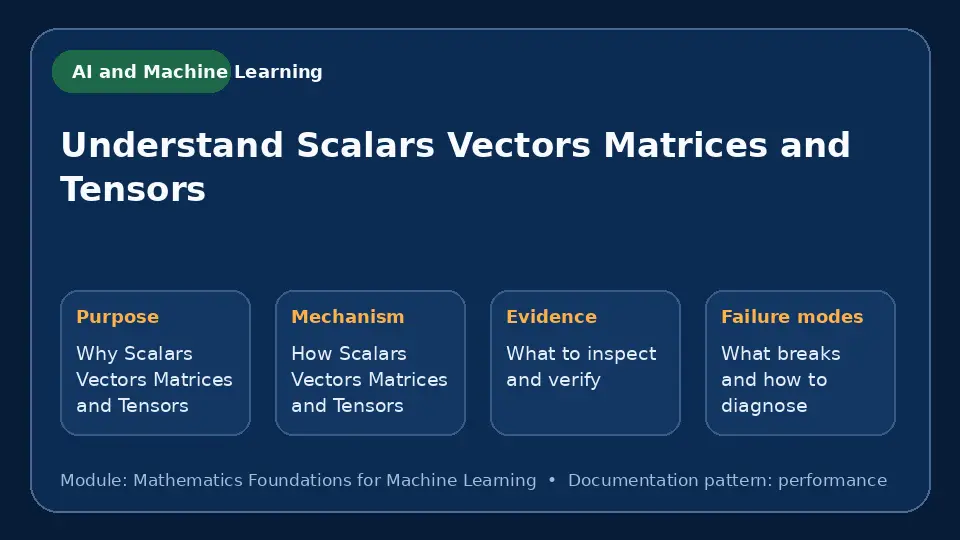 Concept map for Understand Scalars Vectors Matrices and Tensors showing purpose, mechanism, verification evidence and failure modes.